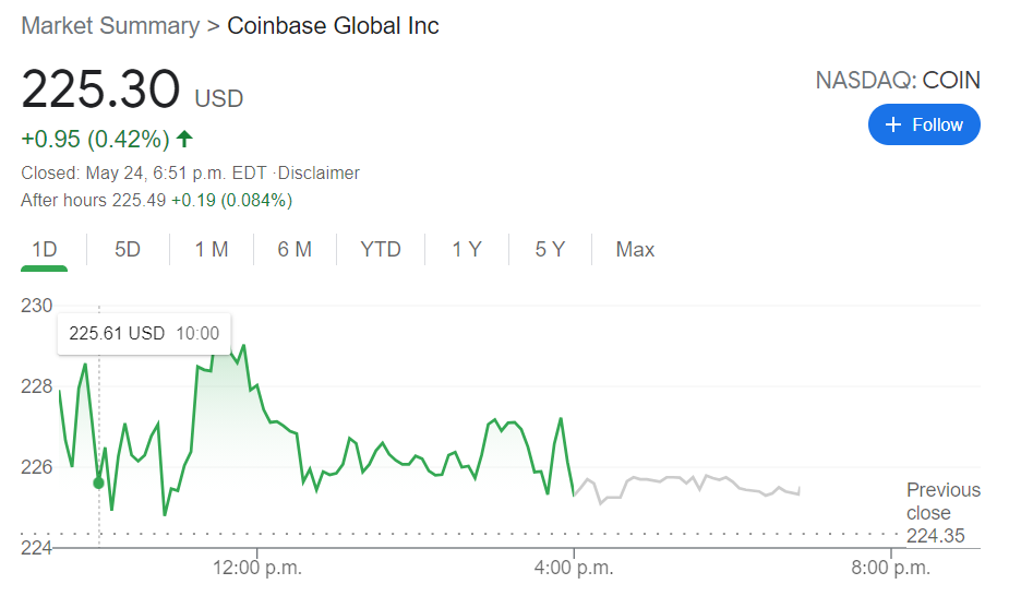 COIN Price Prediction Coinbase Global Inc stock gains on a new buy